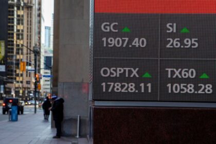 TSX futures rise, Fed Chair Powell's speech anticipated