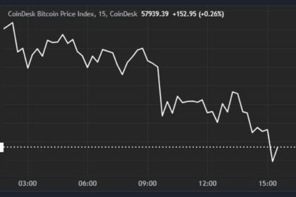 Bitcoin Drops to $58K After U.S. CPI Print, BTC ETFs Record $81M Outflow