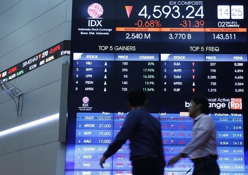 Indonesia stocks lower at close of trade; IDX Composite Index down 0.33%